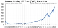 QQQ Stock: The Cash Flow Collapse